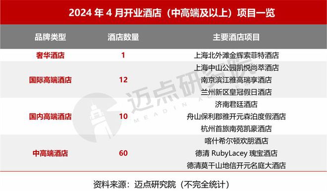 24年4月中国酒店业发展报告尊龙凯时ag旗舰厅登录20