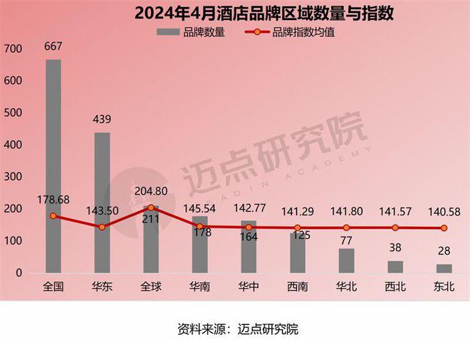 24年4月中国酒店业发展报告尊龙凯时ag旗舰厅登录20(图5)