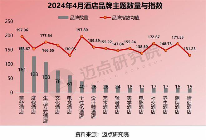 24年4月中国酒店业发展报告尊龙凯时ag旗舰厅登录20(图6)