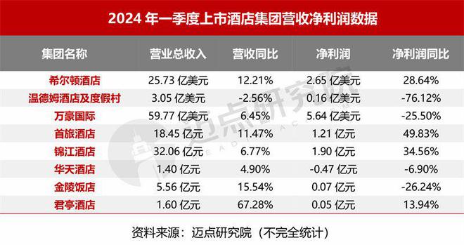 24年4月中国酒店业发展报告尊龙凯时ag旗舰厅登录20(图8)