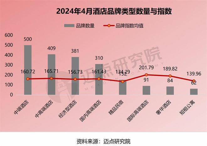 24年4月中国酒店业发展报告尊龙凯时ag旗舰厅登录20(图9)