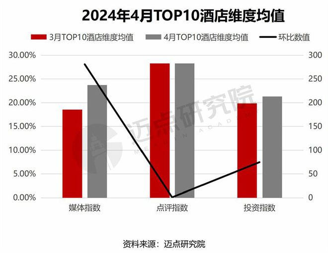 24年4月中国酒店业发展报告尊龙凯时ag旗舰厅登录20(图11)