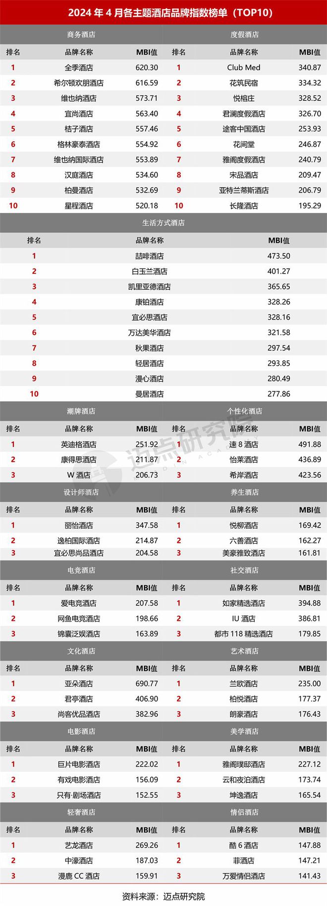 24年4月中国酒店业发展报告尊龙凯时ag旗舰厅登录20(图10)