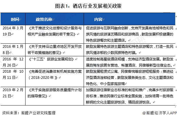 与发展前景分析 中端酒店成长空间广阔【组图】尊龙凯时中国2020年中国酒店行业市场现状(图4)