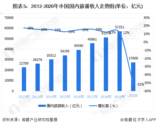 与发展前景分析 中端酒店成长空间广阔【组图】尊龙凯时中国2020年中国酒店行业市场现状(图7)