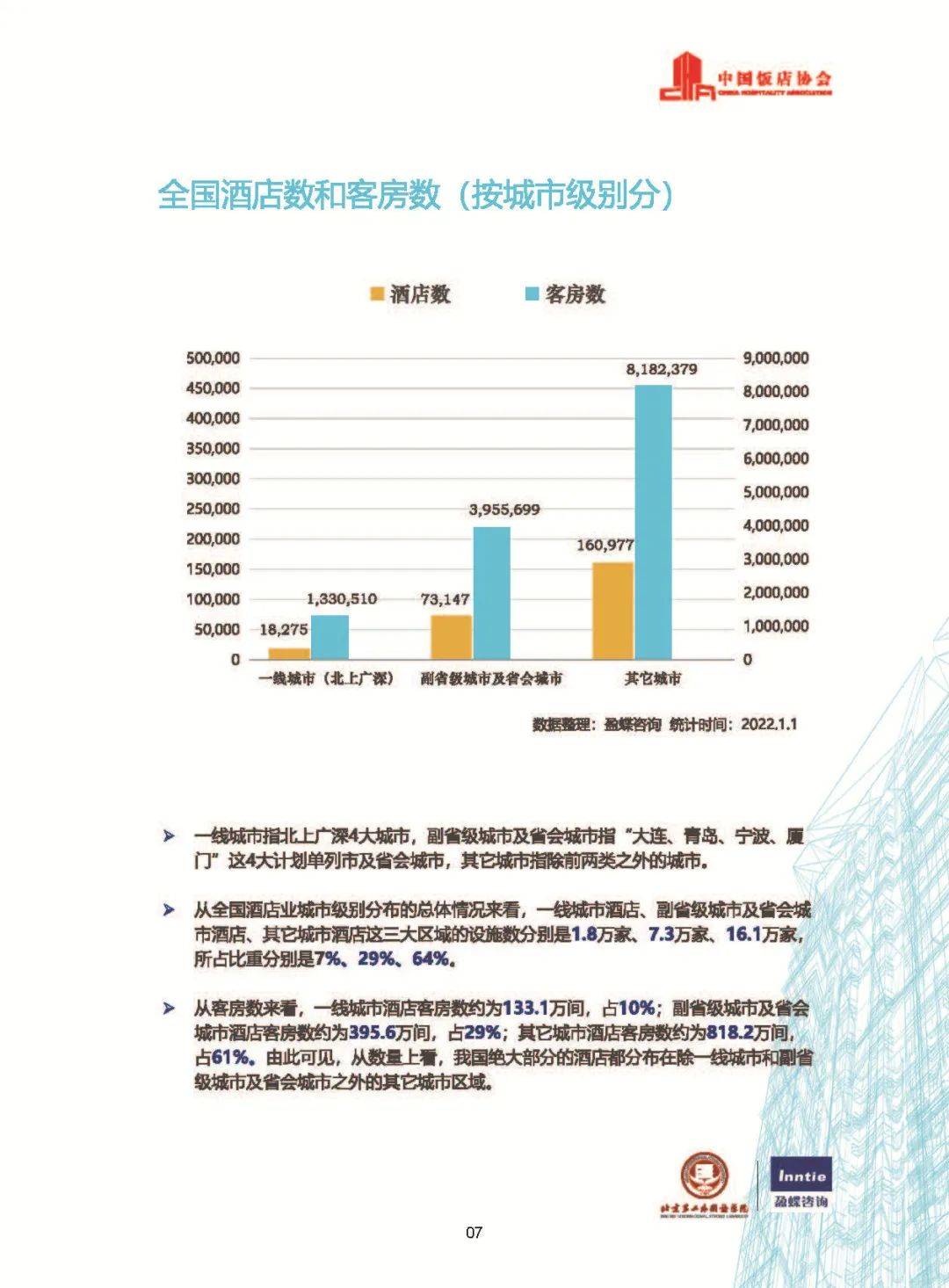 业2022最新数据发布尊龙凯时中国中国酒店