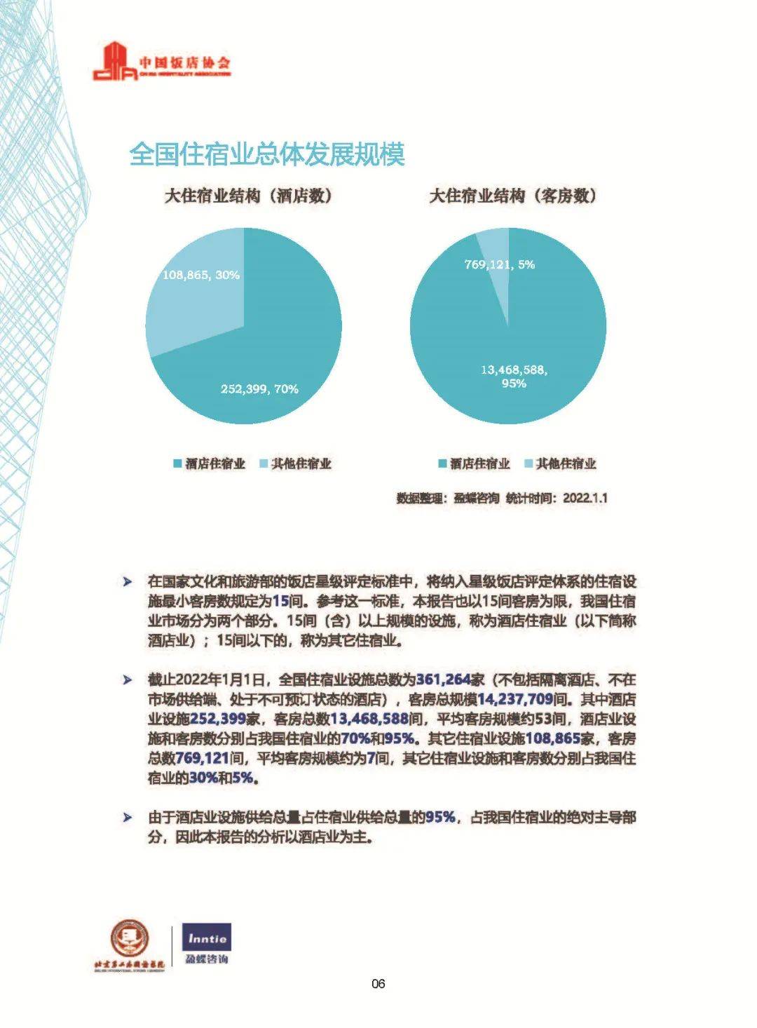 业2022最新数据发布尊龙凯时中国中国酒店(图3)