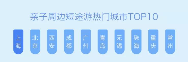 望：小客人大市场——亲子酒店专题研究尊龙凯时最新平台登陆华高莱斯丨文旅瞭(图5)