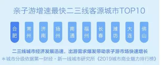 望：小客人大市场——亲子酒店专题研究尊龙凯时最新平台登陆华高莱斯丨文旅瞭(图11)