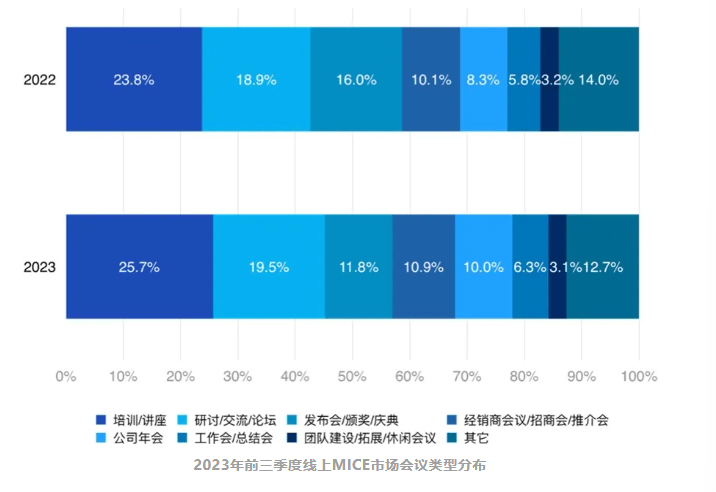 市场回暖会议型酒店或迎来新风口尊龙凯时ag旗舰厅试玩MICE(图3)